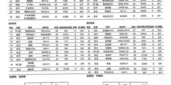 yl23455永利官网-国安vs津门虎：何朕宇王子铭首发 金洋洋出任主力