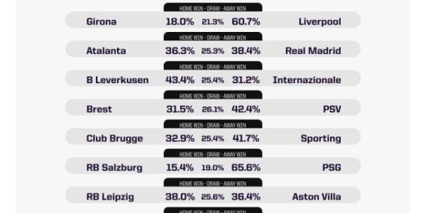 yl23455永利官网-【前瞻】欧冠最后3轮冲刺 要北伐的皇马得抓紧了