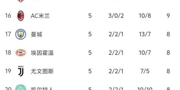 yl23455永利官网-【前瞻】欧冠最后3轮冲刺 要北伐的皇马得抓紧了