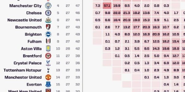 yl23455永利官网-【英超】索博&amp;amp;麦卡破门，利物浦轻取纽卡13分领跑